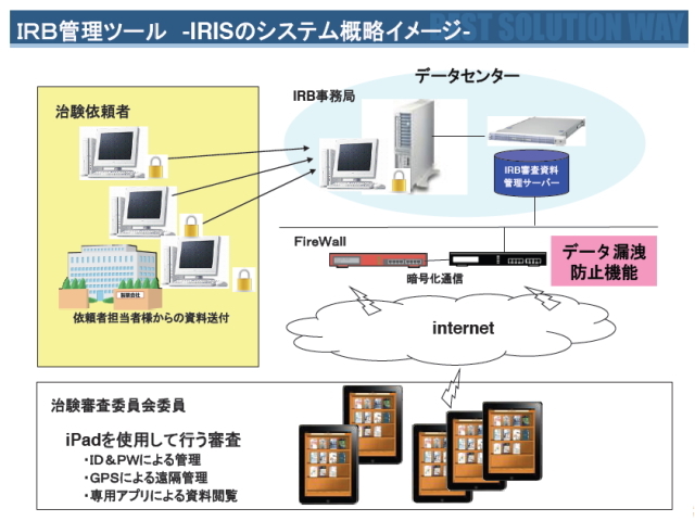 画像：IRIS管理ツール　IRISのシステム概略イメージ